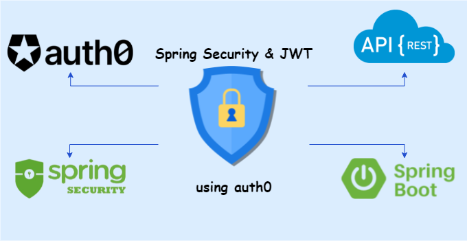 JWT - Spring Security illustration