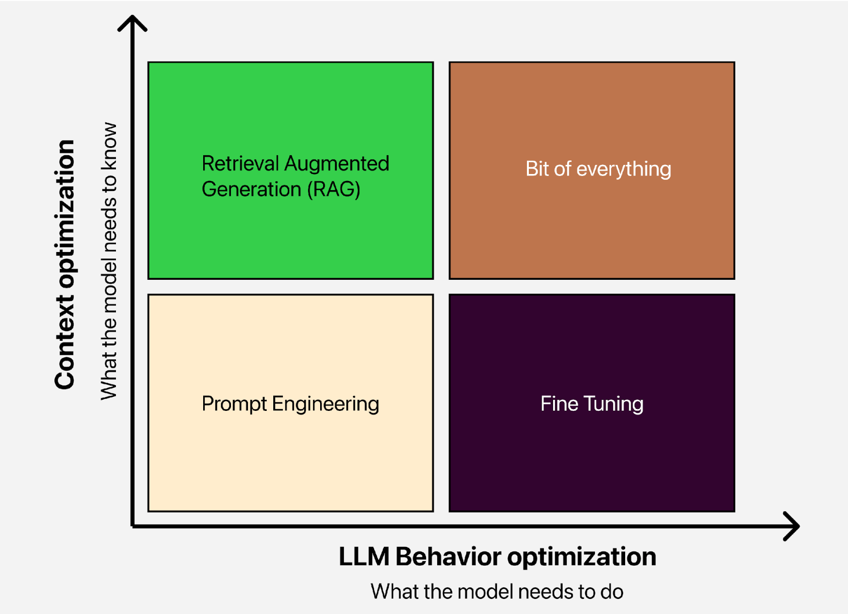 optimizing-llms