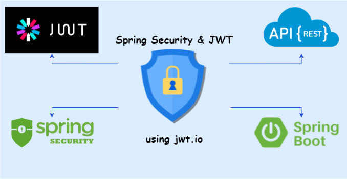 Securing Spring Boot App with JWT - demo using JWT.IO dependency banner