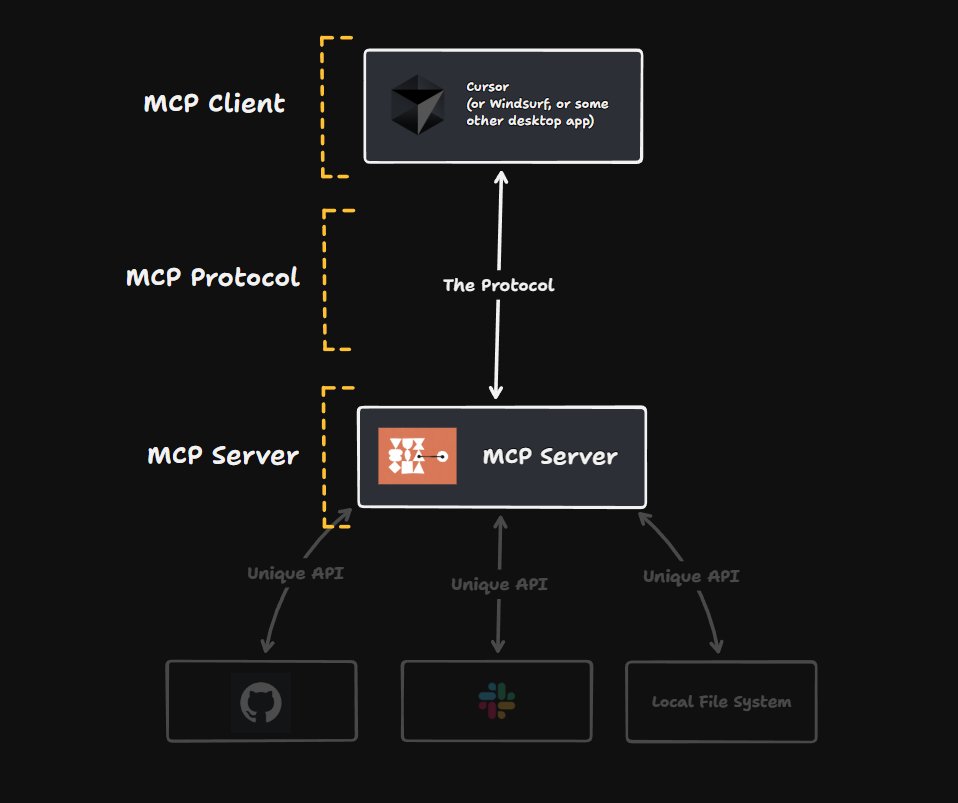 MCP architecture