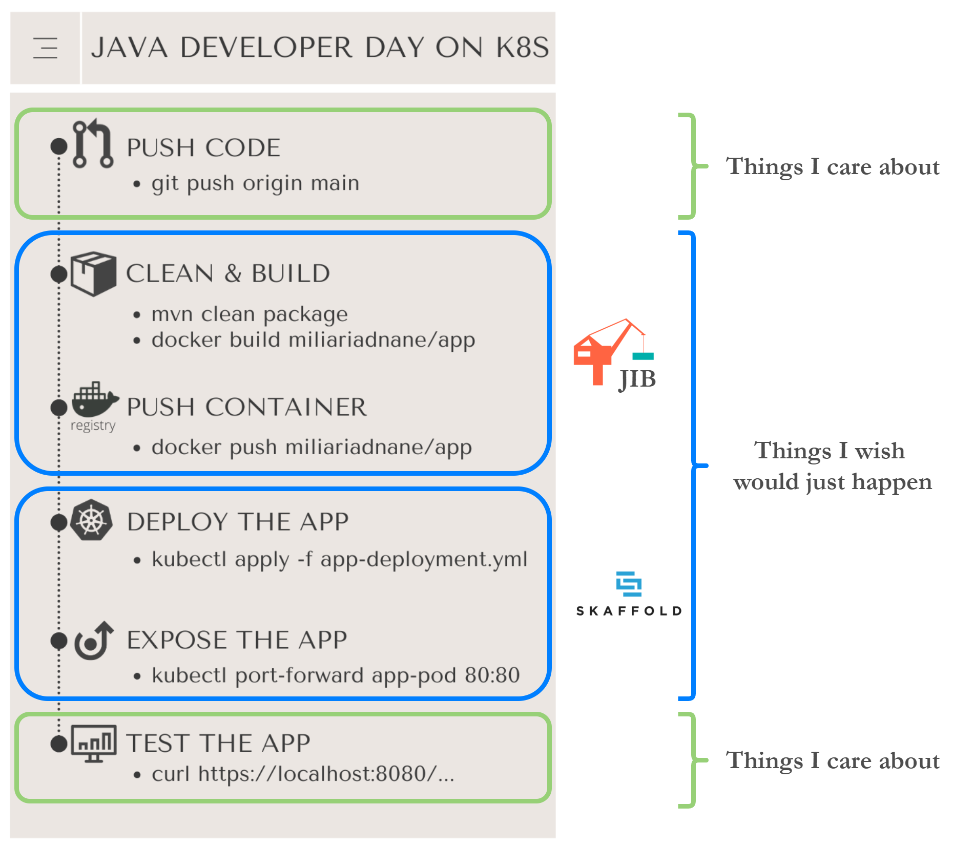 java developer day on k8s
