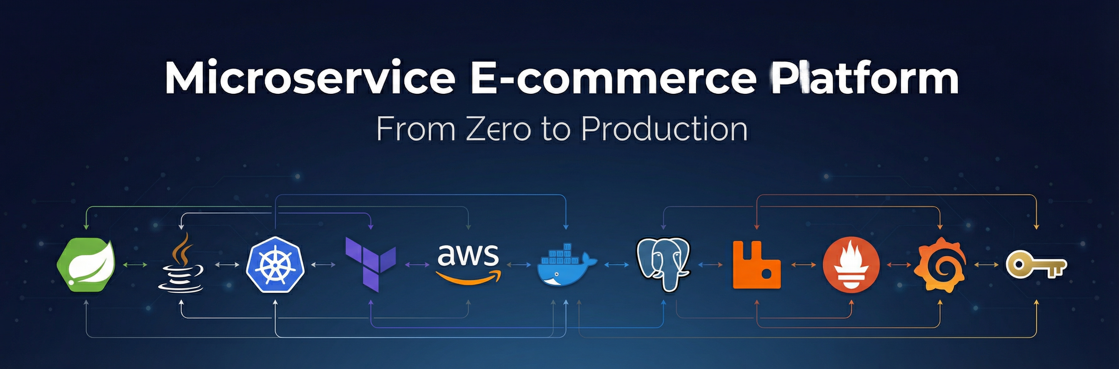 E-commerce Platform with Microservice Architecture banner